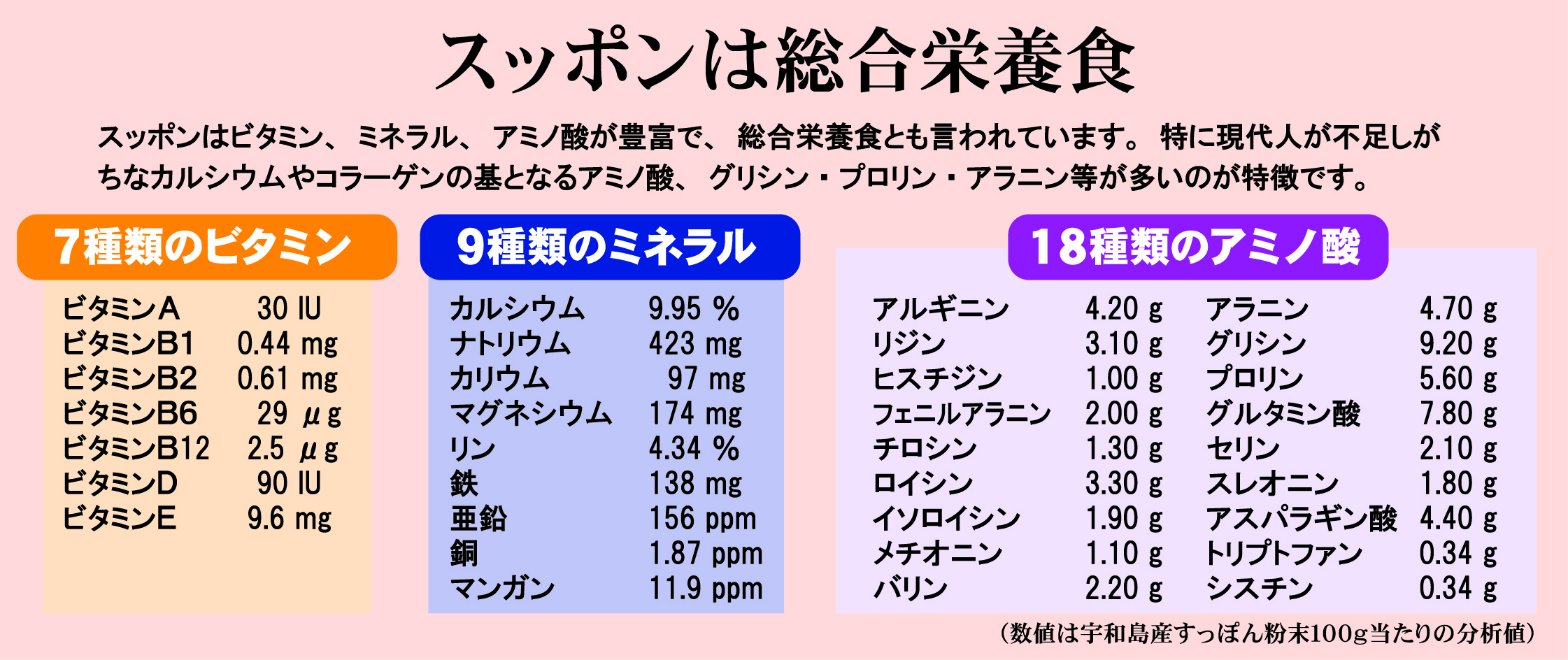 すっぽん ラメール健康素材研究所